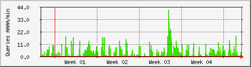 month month