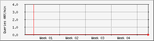 month month