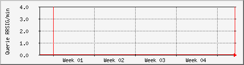 month month