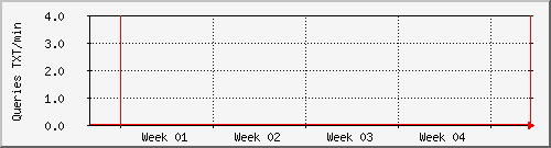 month month