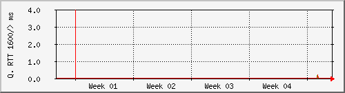 month month