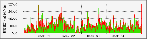 month month