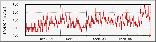 month month