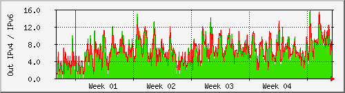 month month