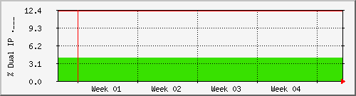 month month