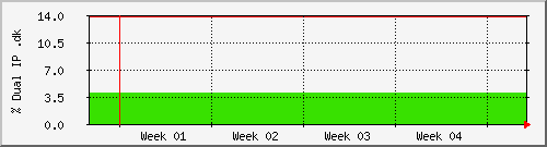 month month