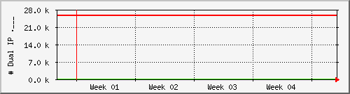 month month