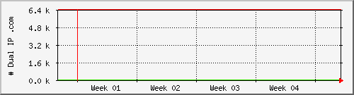 month month