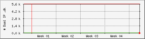 month month
