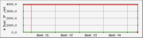 month month