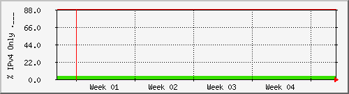 month month