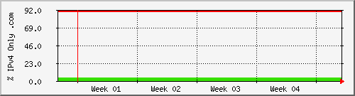 month month