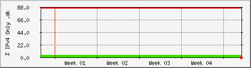 month month