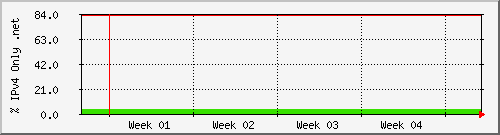 month month