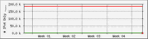 month month