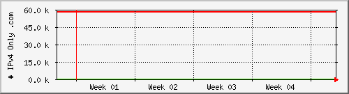 month month