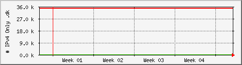 month month