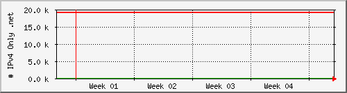 month month