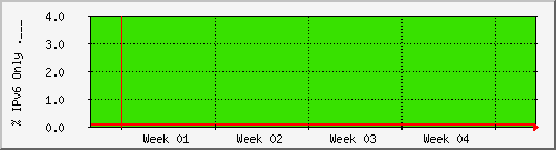 month month
