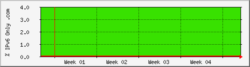 month month