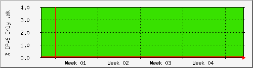 month month
