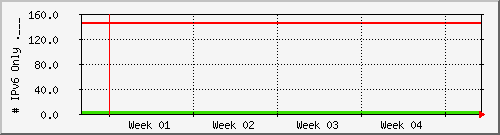 month month