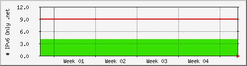 month month