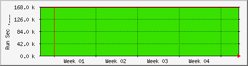 month month