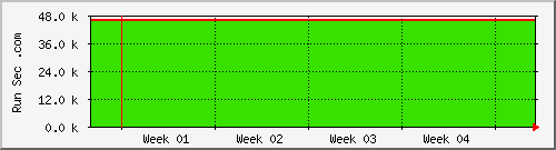 month month