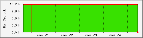 month month