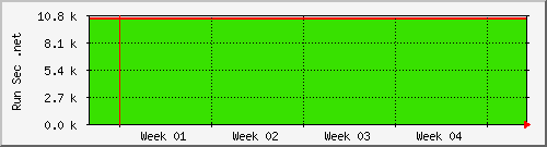 month month