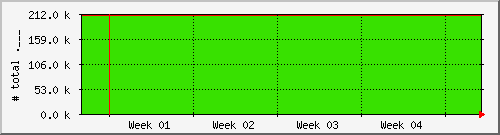 month month