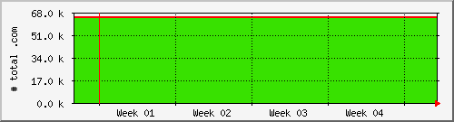 month month