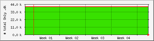 month month