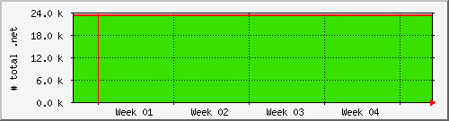 month month
