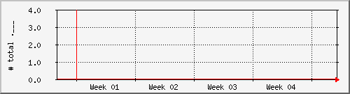 month month