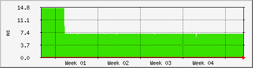 month month