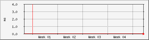 month month