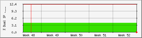 month month