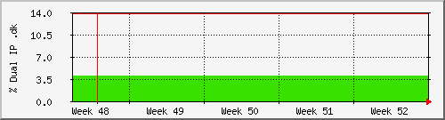 month month