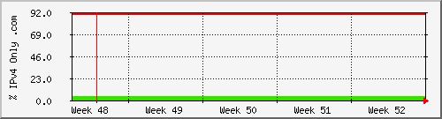 month month