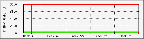 month month