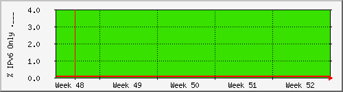month month