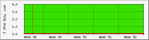 month month