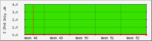 month month