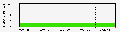 month month