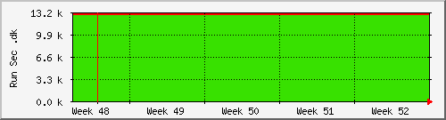 month month