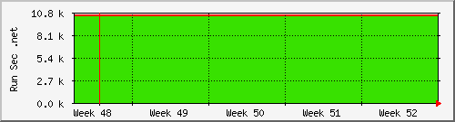 month month