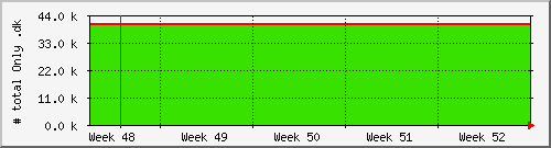 month month