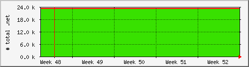 month month